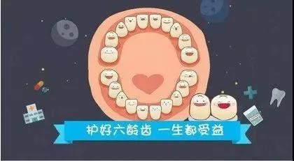 六龄齿为何要做窝沟封闭！