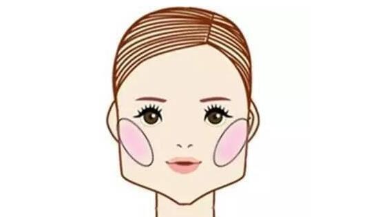 牙齿矫正可以瘦脸或改变脸型吗？